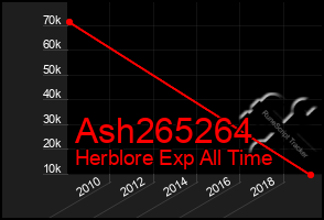 Total Graph of Ash265264