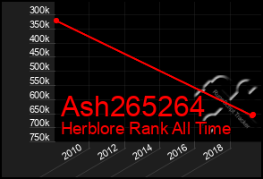 Total Graph of Ash265264