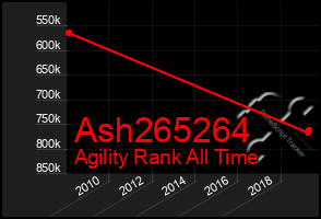 Total Graph of Ash265264