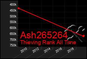 Total Graph of Ash265264