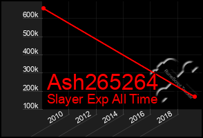 Total Graph of Ash265264