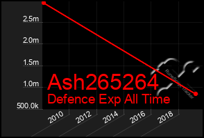 Total Graph of Ash265264