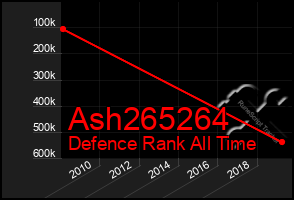 Total Graph of Ash265264