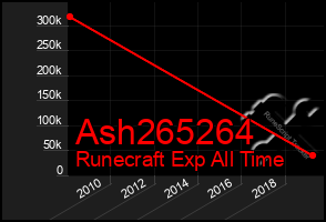 Total Graph of Ash265264