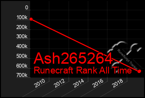 Total Graph of Ash265264