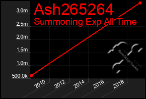 Total Graph of Ash265264