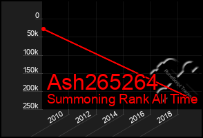 Total Graph of Ash265264