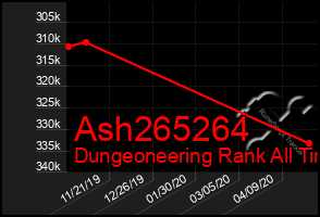 Total Graph of Ash265264