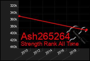 Total Graph of Ash265264