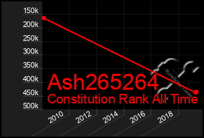 Total Graph of Ash265264