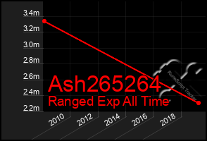 Total Graph of Ash265264