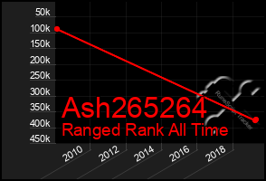 Total Graph of Ash265264