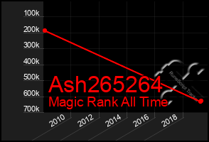 Total Graph of Ash265264