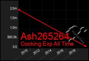 Total Graph of Ash265264