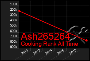 Total Graph of Ash265264