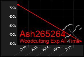 Total Graph of Ash265264