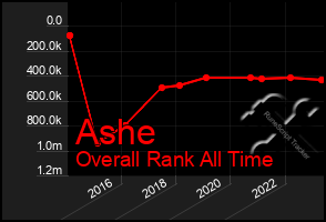 Total Graph of Ashe