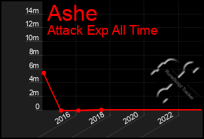 Total Graph of Ashe