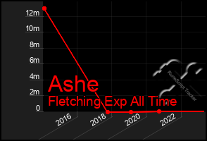 Total Graph of Ashe