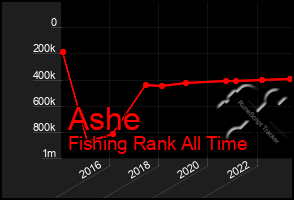 Total Graph of Ashe