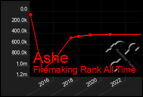 Total Graph of Ashe