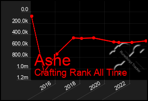 Total Graph of Ashe