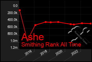 Total Graph of Ashe