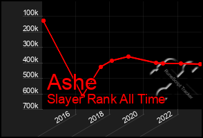 Total Graph of Ashe