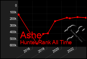 Total Graph of Ashe