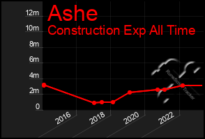 Total Graph of Ashe