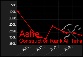 Total Graph of Ashe