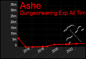 Total Graph of Ashe