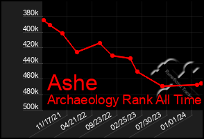 Total Graph of Ashe