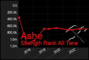 Total Graph of Ashe