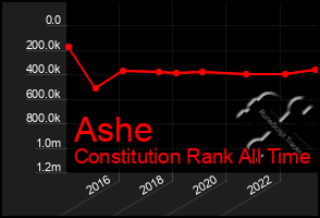 Total Graph of Ashe