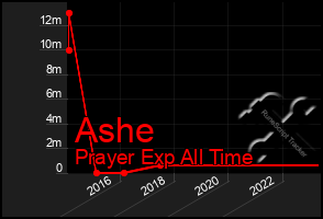 Total Graph of Ashe