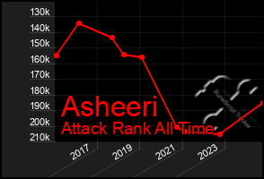 Total Graph of Asheeri