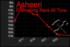 Total Graph of Asheeri