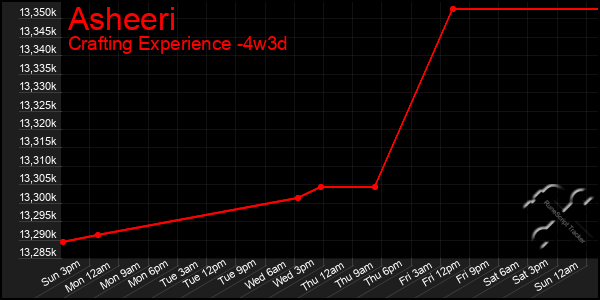 Last 31 Days Graph of Asheeri
