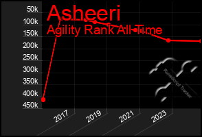 Total Graph of Asheeri