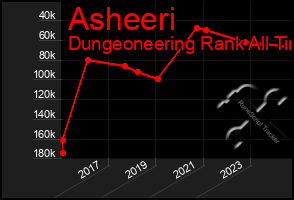 Total Graph of Asheeri