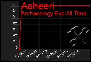 Total Graph of Asheeri
