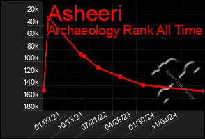 Total Graph of Asheeri