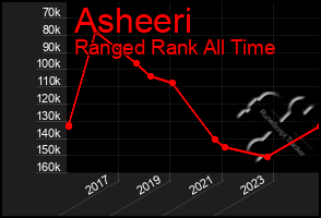Total Graph of Asheeri