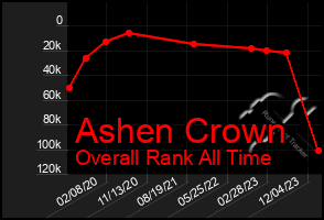 Total Graph of Ashen Crown