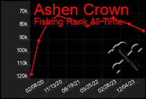 Total Graph of Ashen Crown