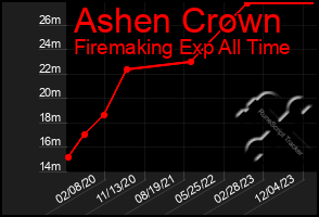 Total Graph of Ashen Crown