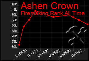 Total Graph of Ashen Crown