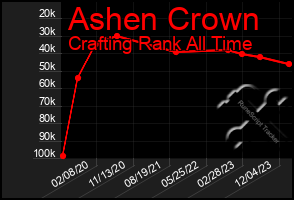 Total Graph of Ashen Crown