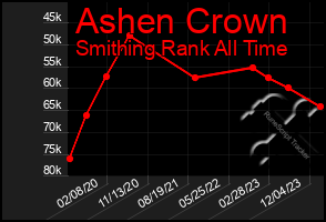 Total Graph of Ashen Crown